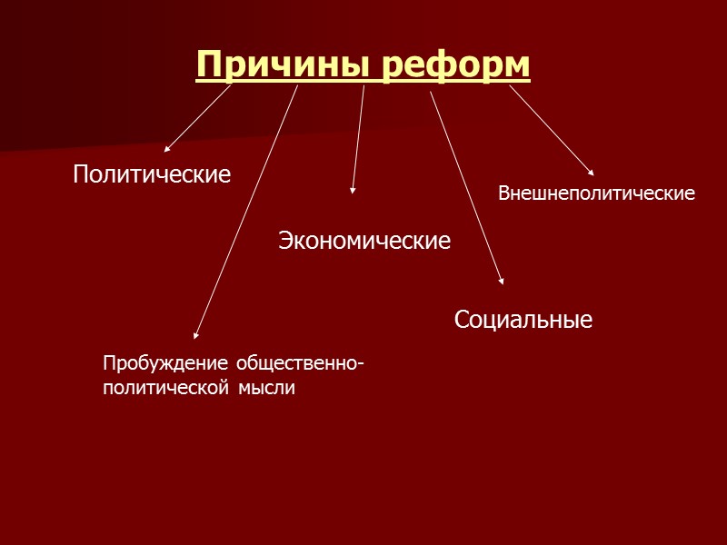 Причины реформ Политические Экономические Социальные Пробуждение общественно- политической мысли Внешнеполитические